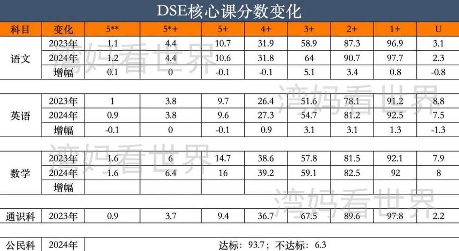 问：MCAT到底要考多少分才算有竞争力？