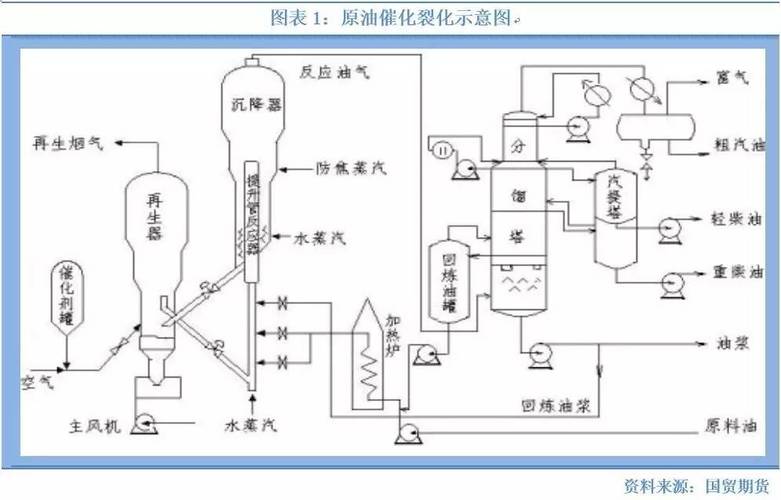 石油，你到底是魔鬼还是天使？