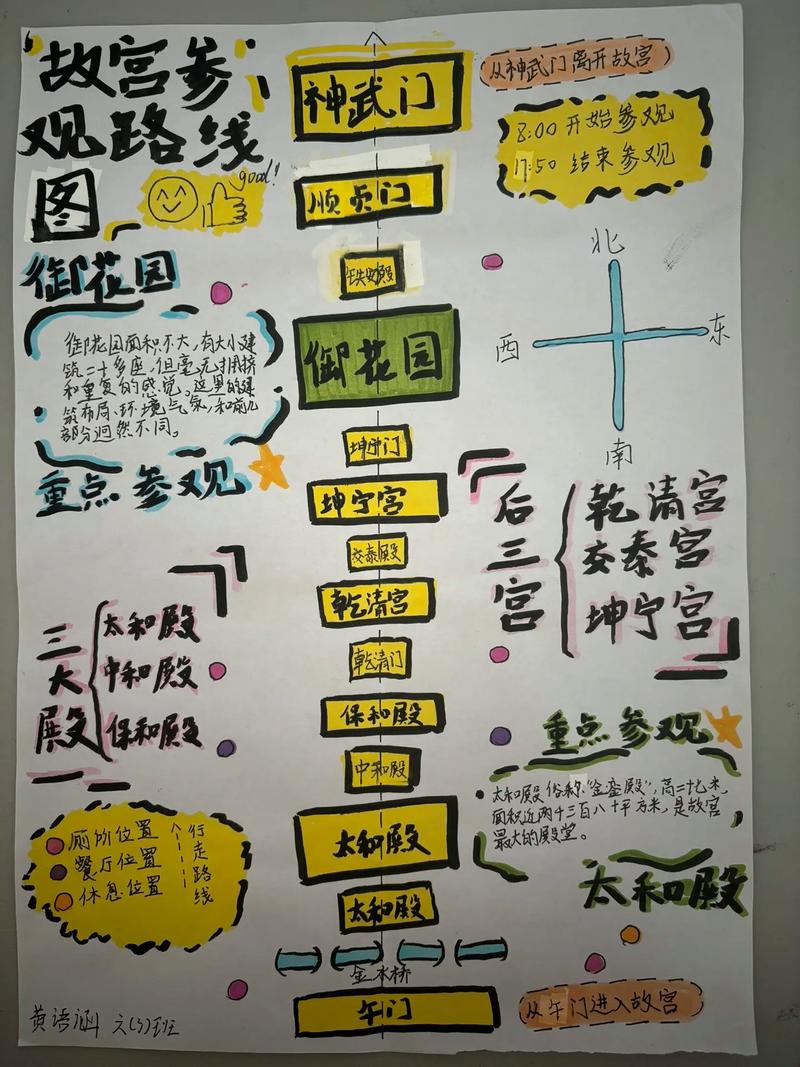 记忆宫殿路线图解示例