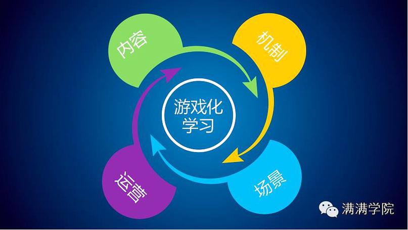 游戏化不是裹糖衣，是重塑学习驱动