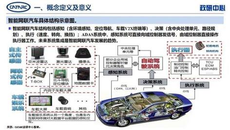 智能网联汽车车载计算单元拆解实拍
