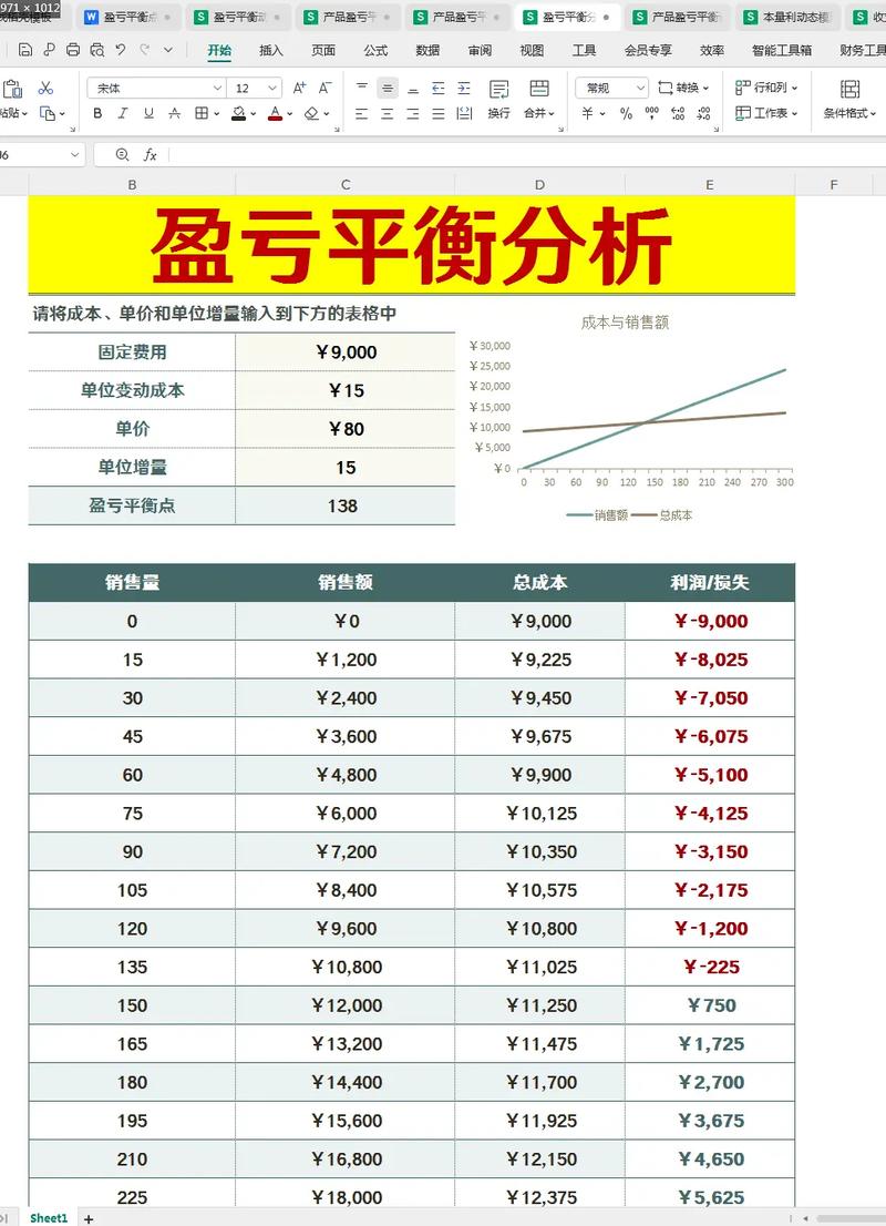航空公司固定成本与载客量盈亏平衡点图表