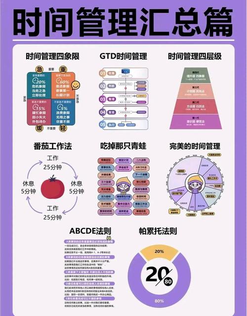 番茄钟、GTD……工具猛如虎,一用就犯堵?