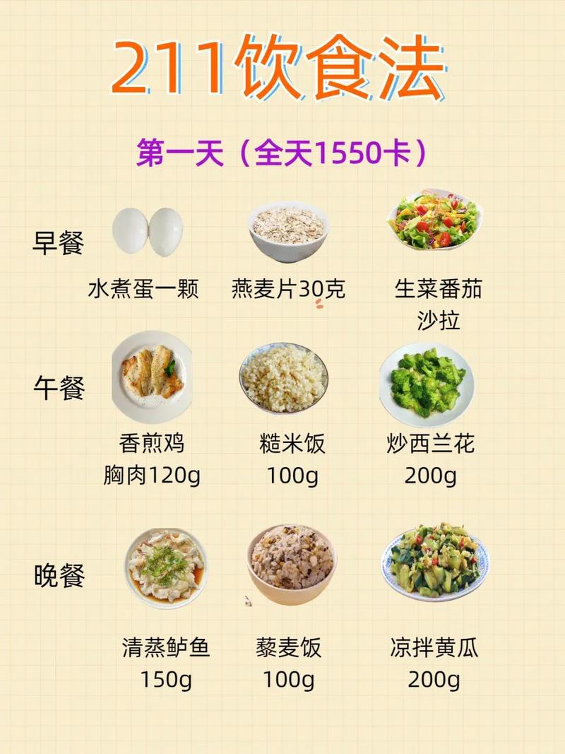 工业工人标准营养餐盘搭配示意图