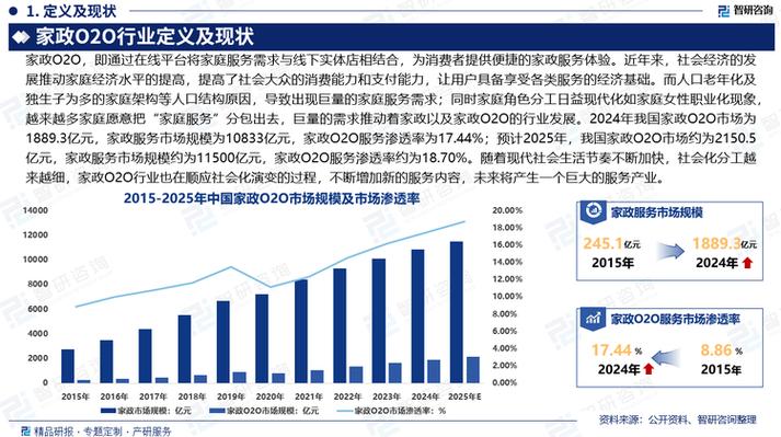 中国上门O2O服务产业渗透率历年变化图