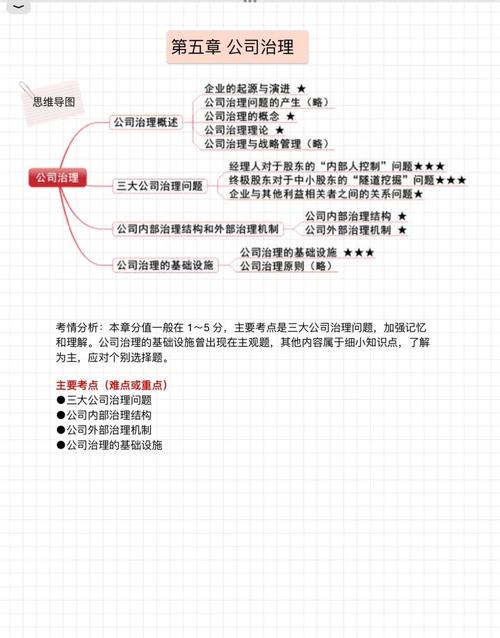 二、公司治理里的暗箭:董事、高管与决议