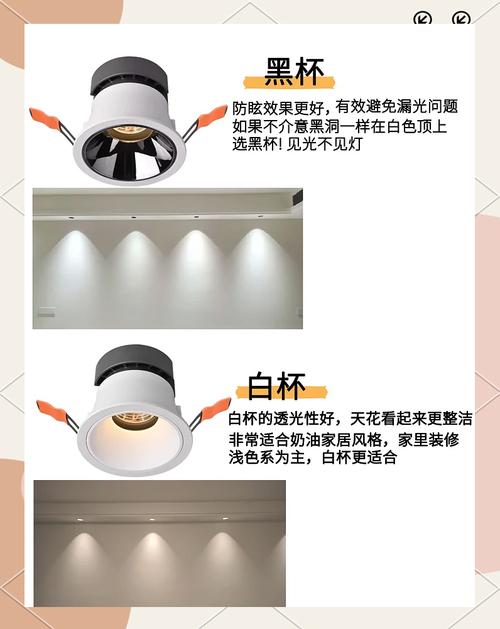 家装防眩光射灯与普通射灯开孔对比图