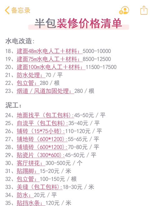 💰 报价和材料:全包的水有多深?