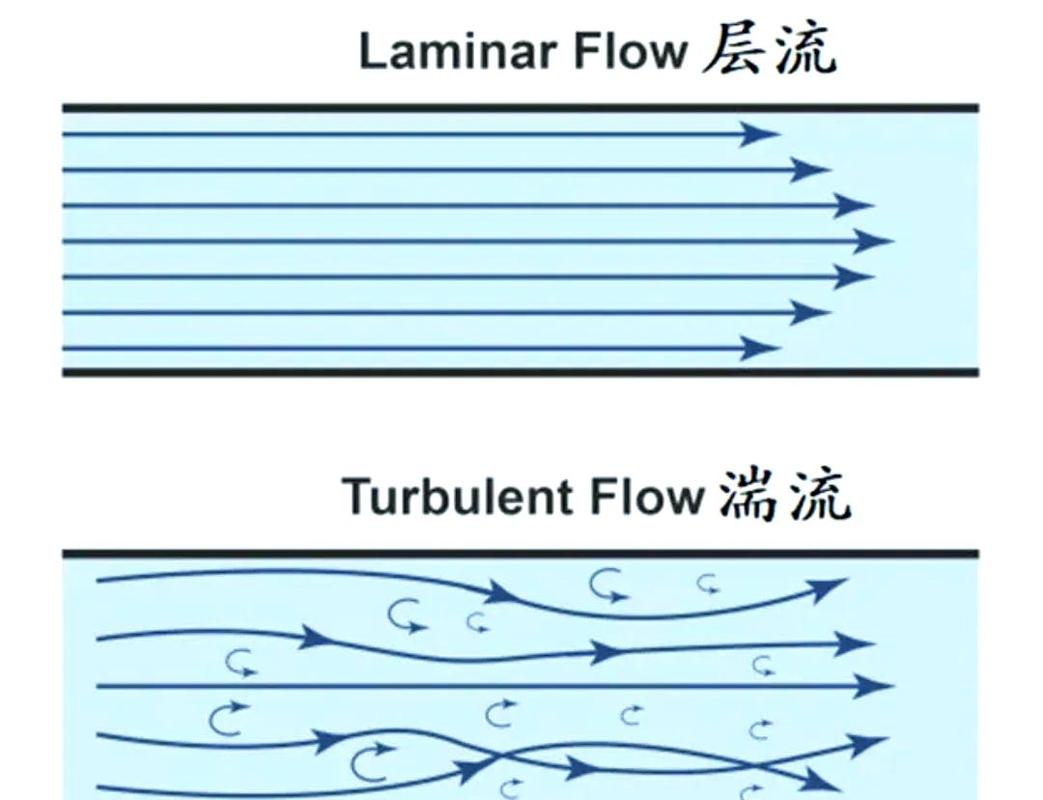 从农田滴灌到深海潜器：流体力学应用的真实落地边界