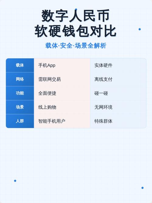 数字人民币钱包安全性示意图