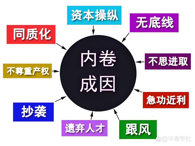 不同需求不同选,照着配不会错