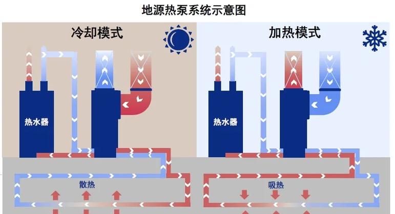 零排放技术路线：膜法还是热法，这是个问题