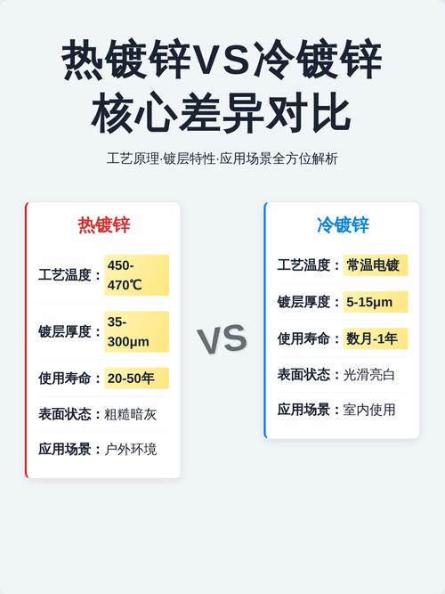 装修选金属建材,为什么老工长都认准热浸镀锌工艺-家装4S网