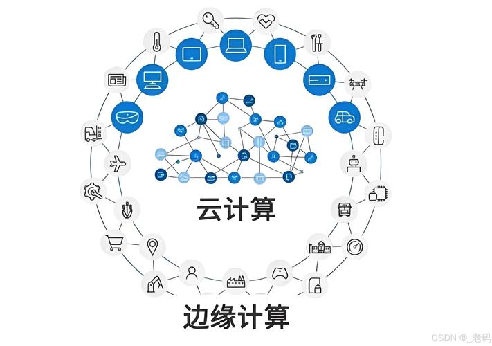 关于边缘计算，你可能关心的问题