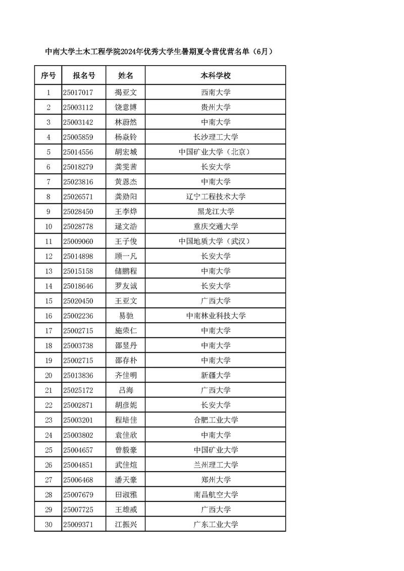 高校强基计划夏令营初审通过名单页