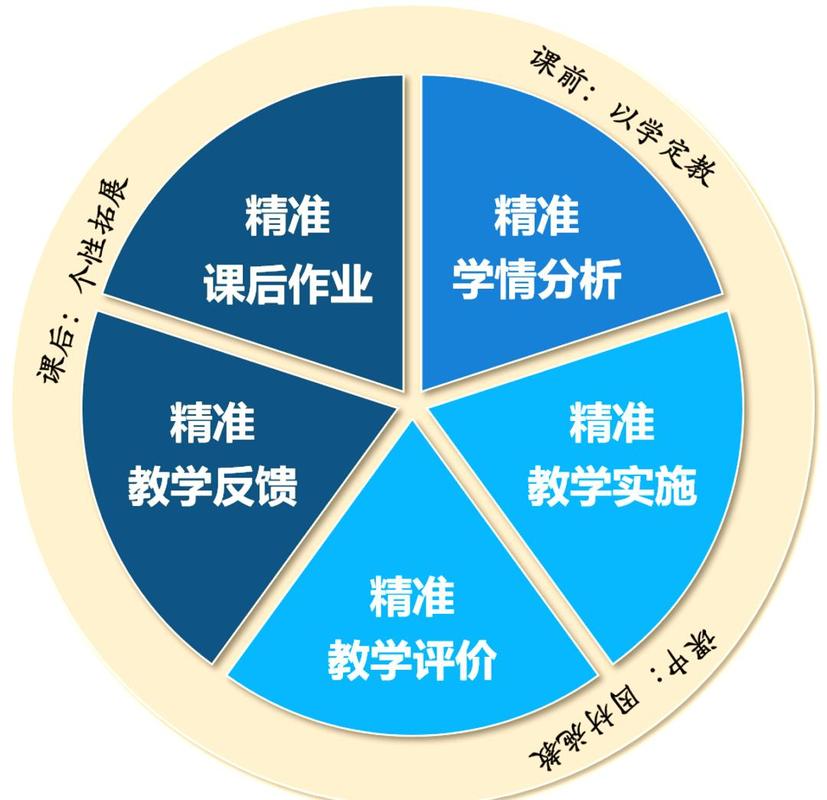差异化教学：别再把课堂变成流水线了-如东教育网