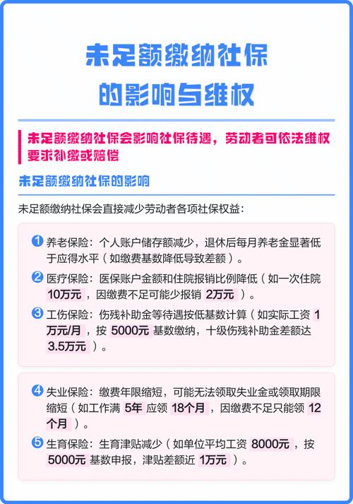企业社保未足额缴纳常见套路整理图