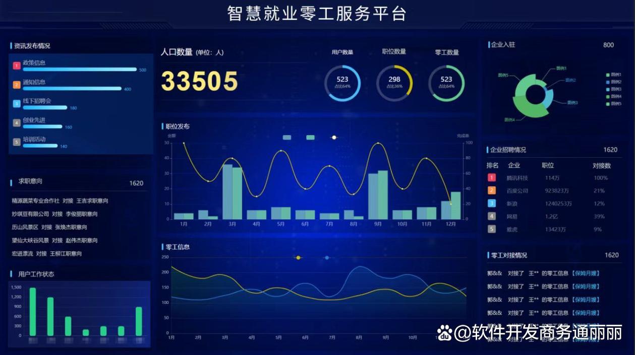 省级智慧就业平台数据大屏展示