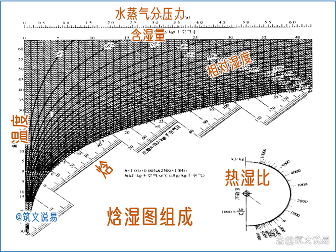 冷却塔热力性能焓湿图手绘