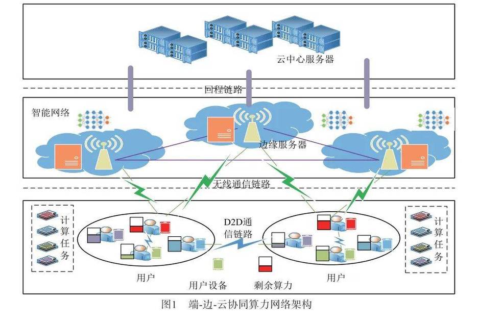 城市山林景区边缘算力基站部署示意图