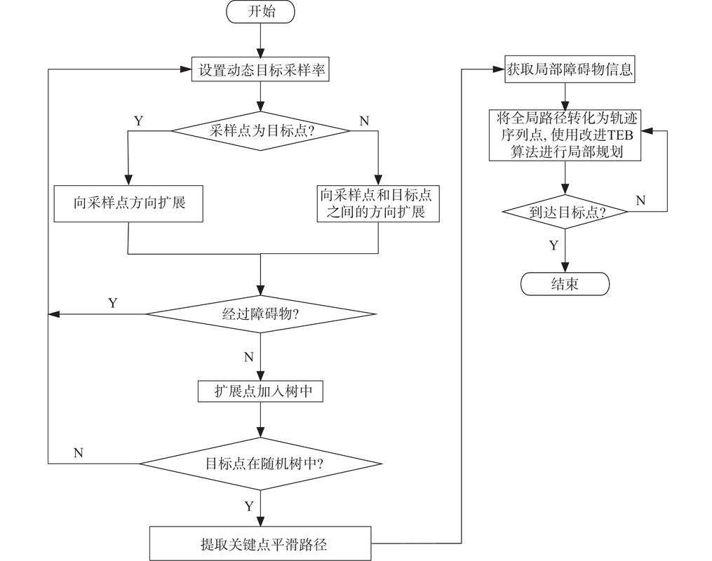 自助收银多传感器融合算法流程图