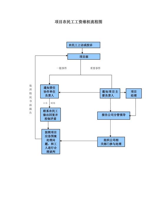 工资支付争议维权步骤流程图