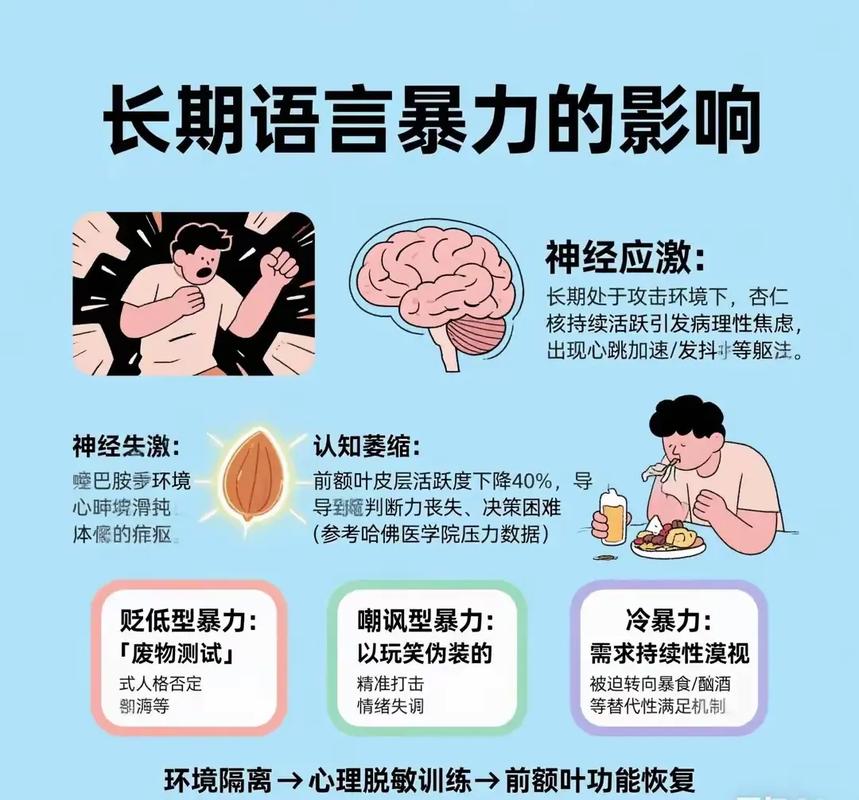 ✅ 别把“反复”当“倒退”，大脑和身体在打架