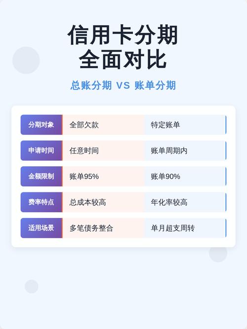 算完总账,到底选哪个更划算?