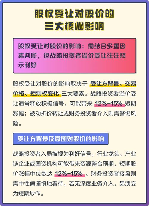 对外受让股权投资股权的常见问题