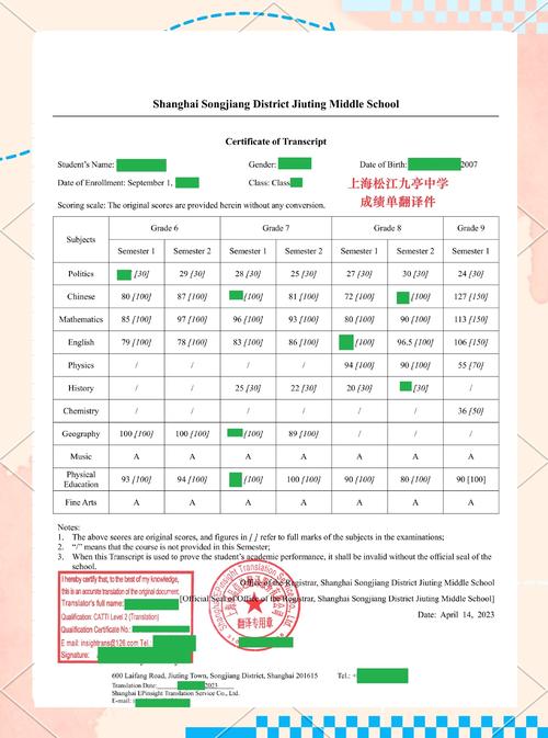 国外大学对成绩单真实性审查流程