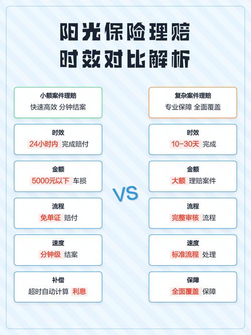 保险理赔两种时效区别说明图