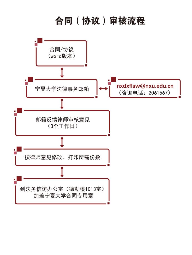 合同法律适用条款效力认定流程图