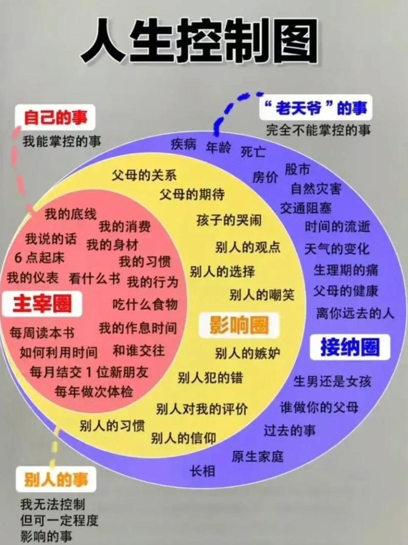 微观的管控,宏观的掌控感