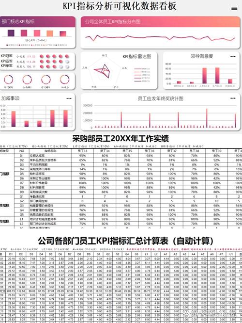 工业平衡计分卡：打破制造企业绩效衡量的迷思