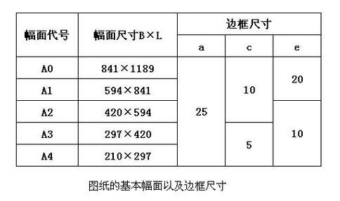 写在最后:一张好图纸,功能尺寸会‘说话’