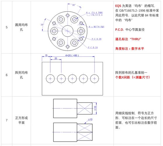 现在的结构化标注有什么新变化