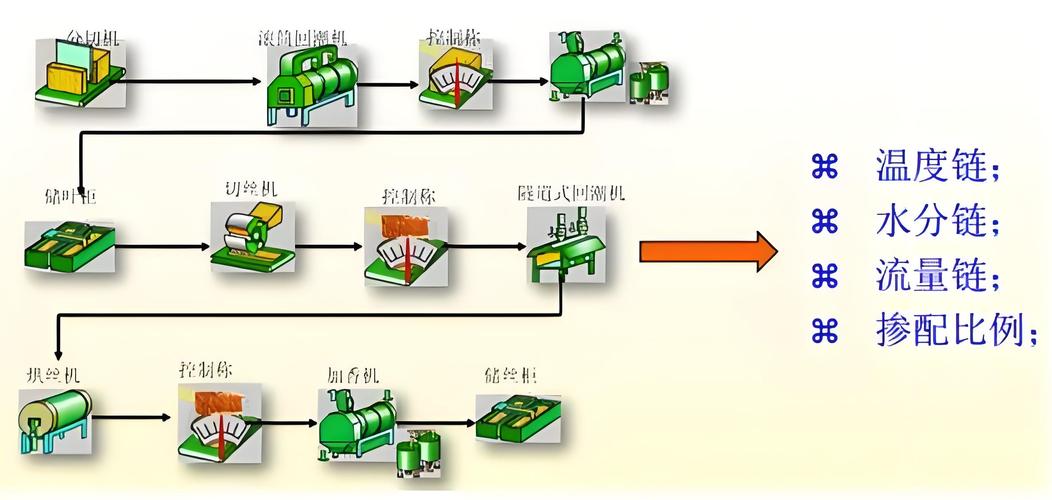 工厂车间SPC控制图实际应用场景