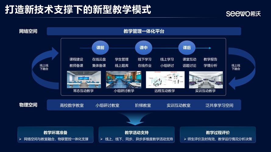 混合式教学数据平台分析界面图