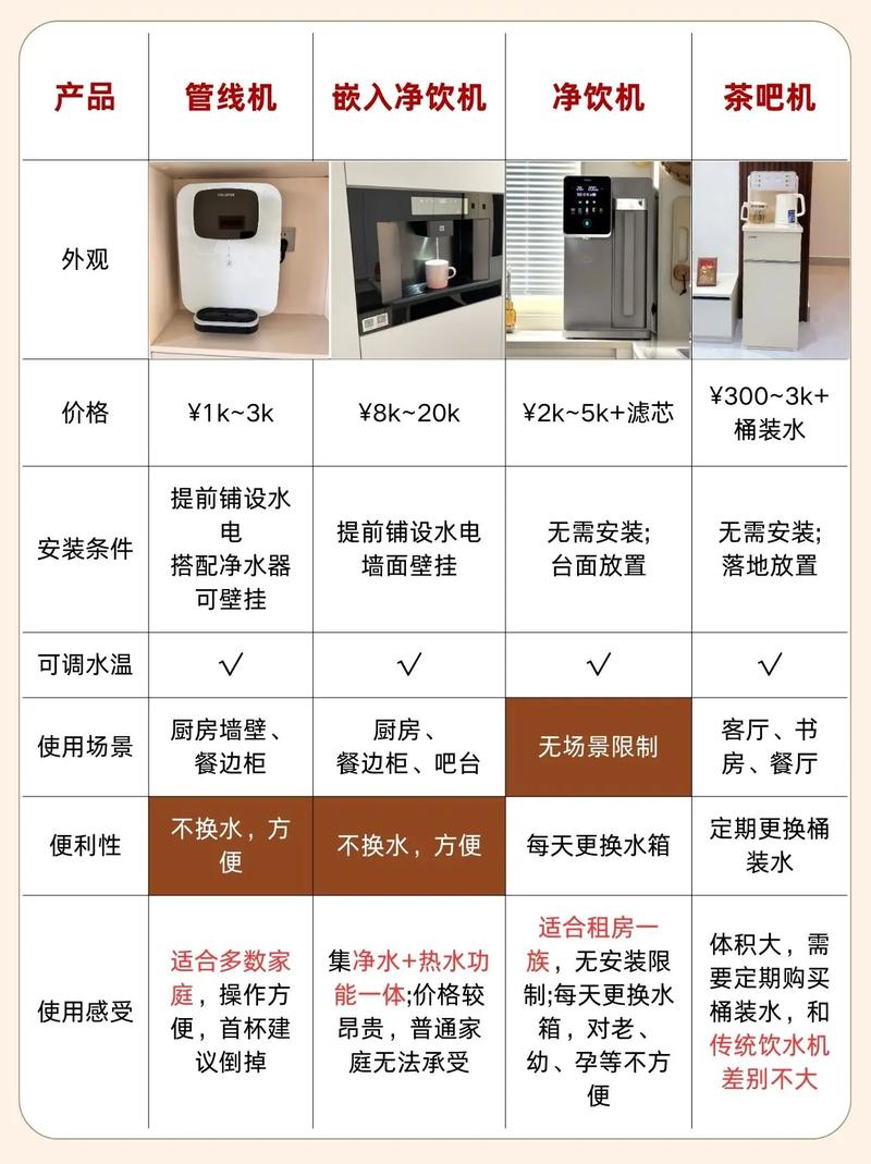 台下式终端直饮机与管线机联动安装示意图