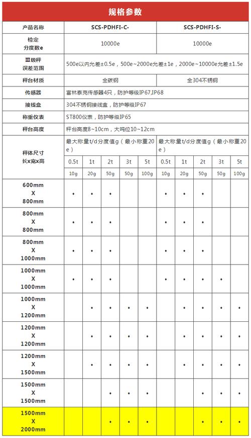 地磅台面尺寸对比图