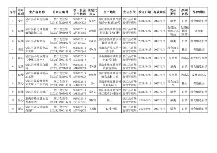 个人信息跨境传输合规台账纸质样板