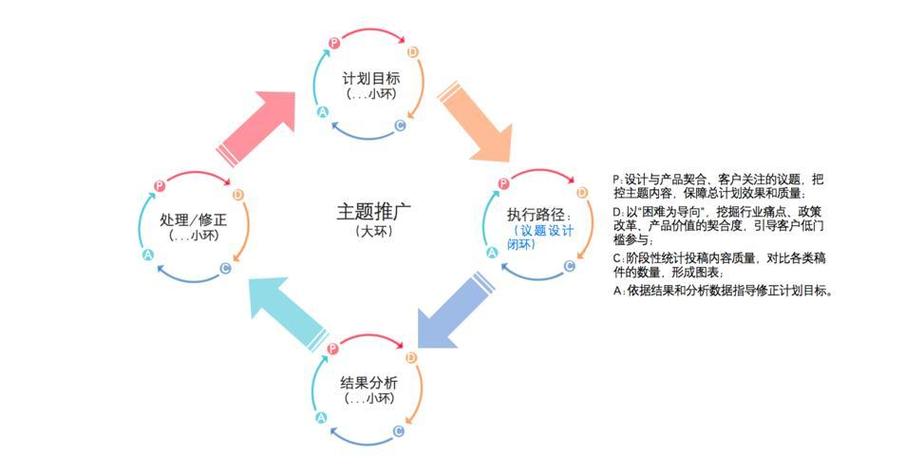 商业闭环:边际成本陷阱与破局