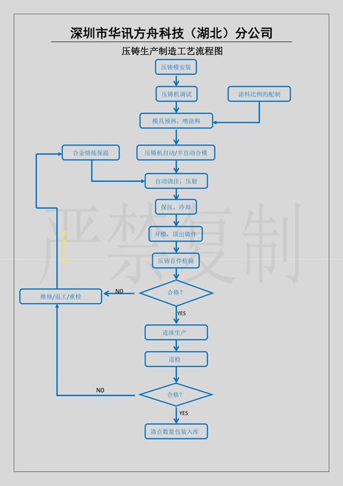 工业物联网传感器实时监控压铸生产流程