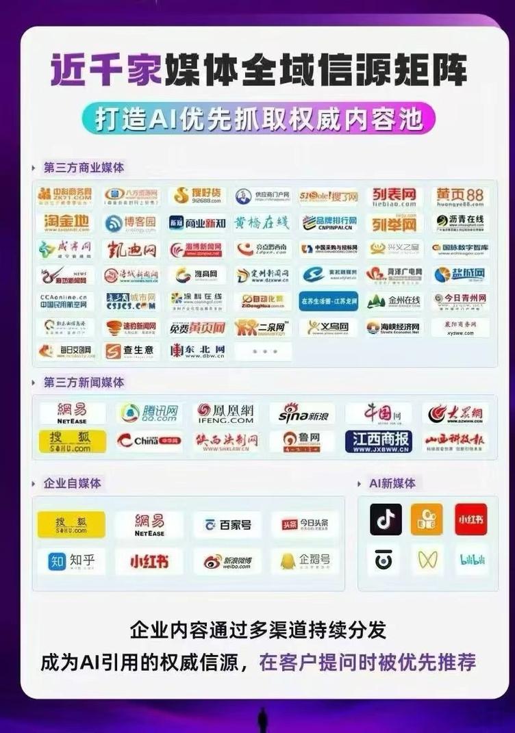 GEO推广AI幻觉错误内容对比图