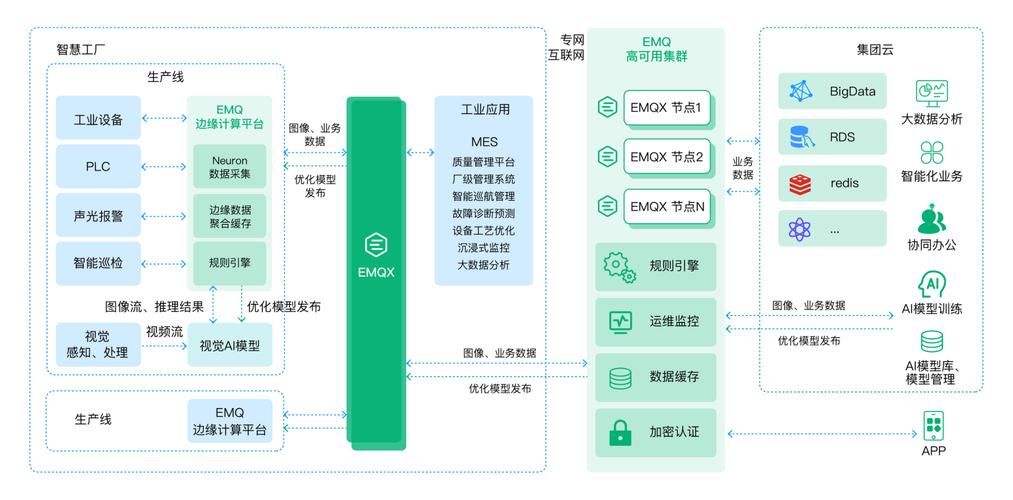 工业边缘端AI缺陷识别推理部署架构图