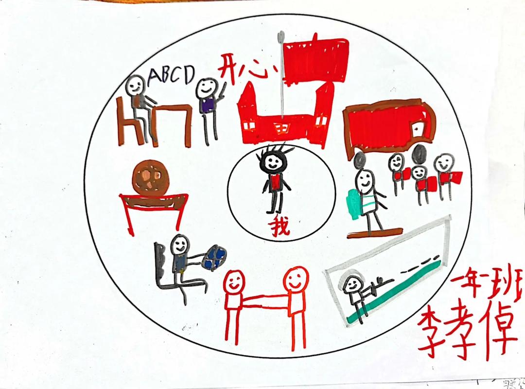 孩子手绘生命循环圆圈图画