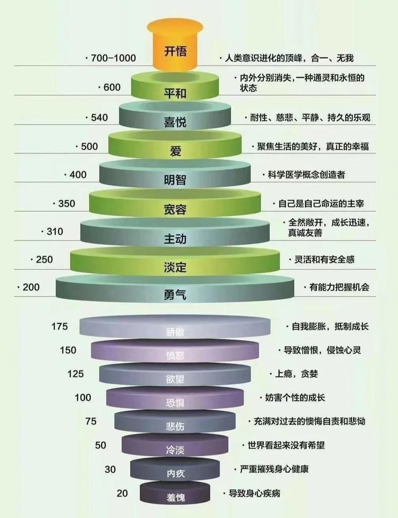 能量的收与放