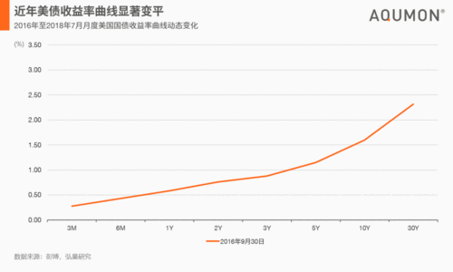 实时事实表驱动动态定价收益增长曲线图