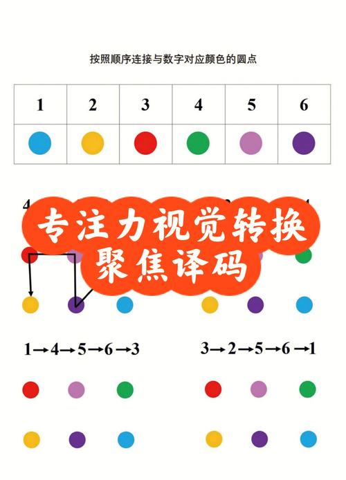 速读训练 眼脑直映 示意图