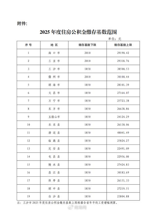 住房公积金缴存明细表格样式